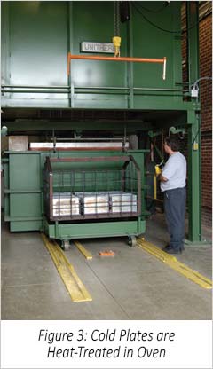Heat-Treating-Liquid-Cold-Plates-in-Brazing-Oven