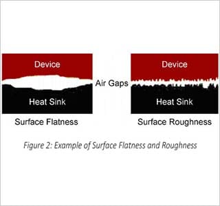 Surface-Flatness-and-Roughness-Diagram