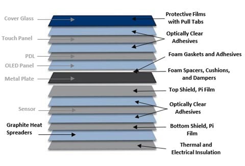 Display-Layers-480x3254-1 Display-Layers