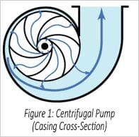 Centrifugal Pump Diagram Centrifugal Pump Diagram