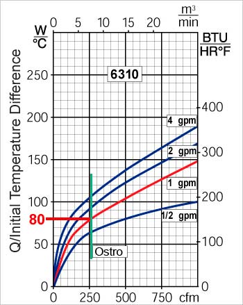 Wärmetauscher 6310 Grafik