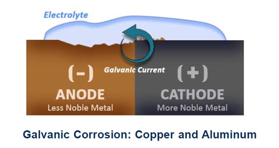 Leak Free Cooling Galvanic Corrosion 566x300 1 Leak Free Cooling Galvanic Corrosion 566x300 1