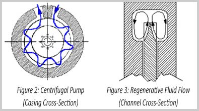 Regenerative Turbine Pump Casing Channel Cross Section Regenerative Turbine Pump Casing Channel Cross Section