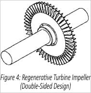Regenerative Turbine Pump Impeller Regenerative Turbine Pump Impeller