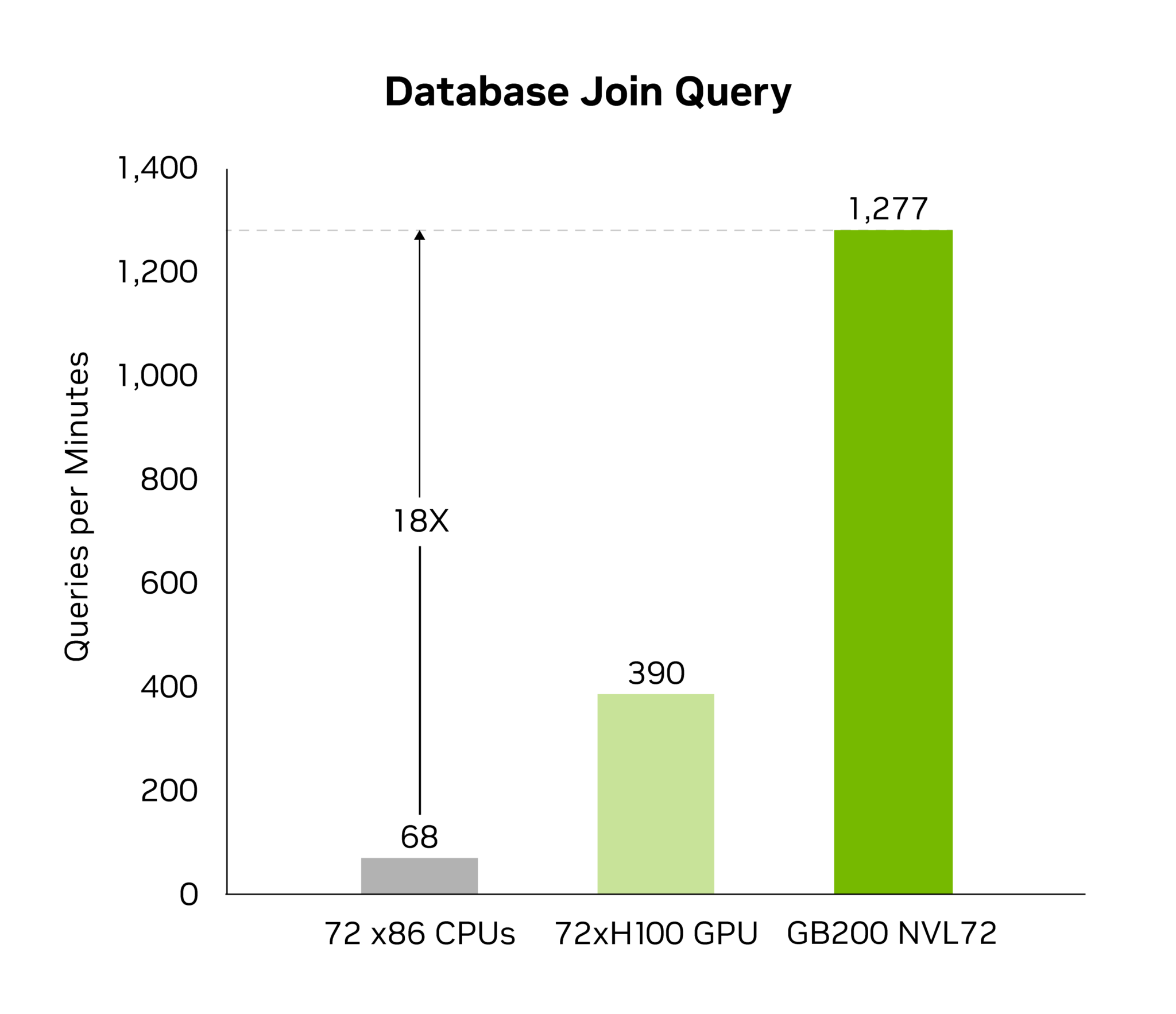 hopper grace gtc24 blackwell join query tech blog 72 1 2048x1766 1