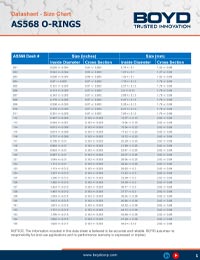 Boyd AS568 O Rings Size Chart Technical Paper