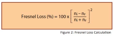 Figure-2-Fresnel-Loss-Calculation Fresnel-Loss-Calculation