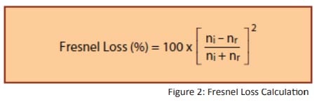 Fresnel-Loss-Calculation