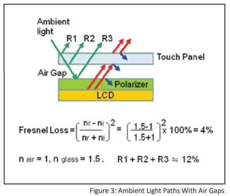Figure-3-Ambient-Light-Paths-With-Air-Gaps Ambient-Light-Paths-With-Air-Gaps