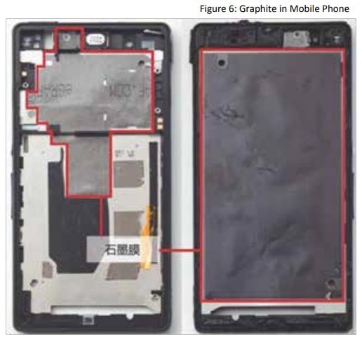 Figure-6-Graphite-in-Mobile-Phone-1 Figure-6-Graphite-in-Mobile-Phone-1